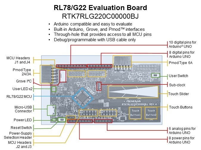 Image of Renesas Introduction to the RL78/G22 MCUs - Eval Board