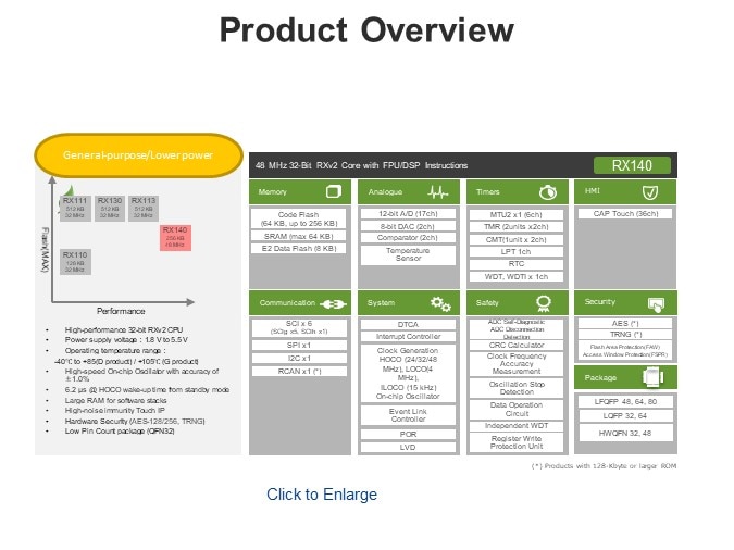 Product Overview