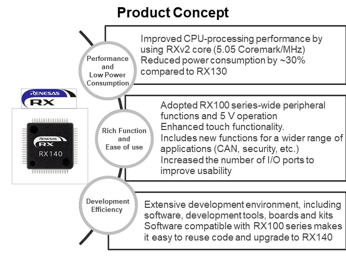 Product Concept