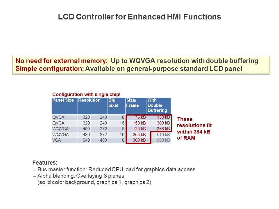 enhanced hmi