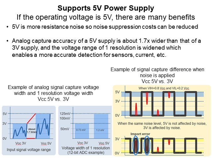 Image of Renesas Introduction to the RX660 5V GP Microcontroller - Support Power Supply