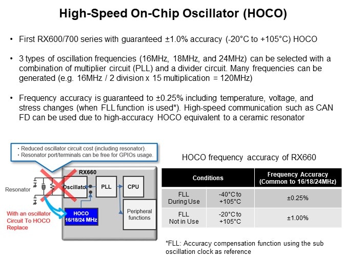 Image of Renesas Introduction to the RX660 5V GP Microcontroller - HOCO