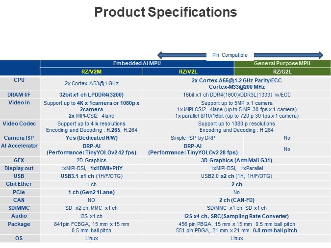 Product Specifications