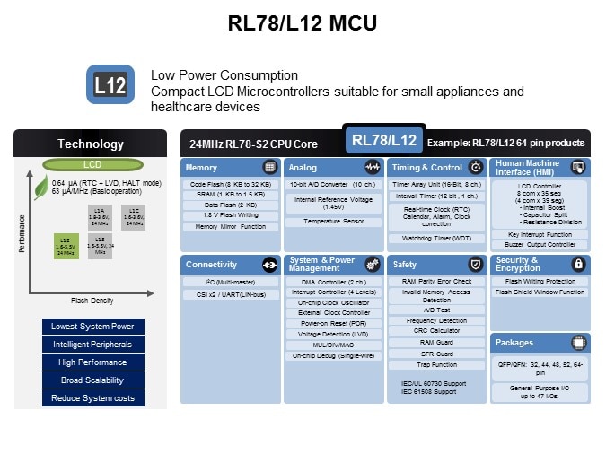 RL78-Slide6