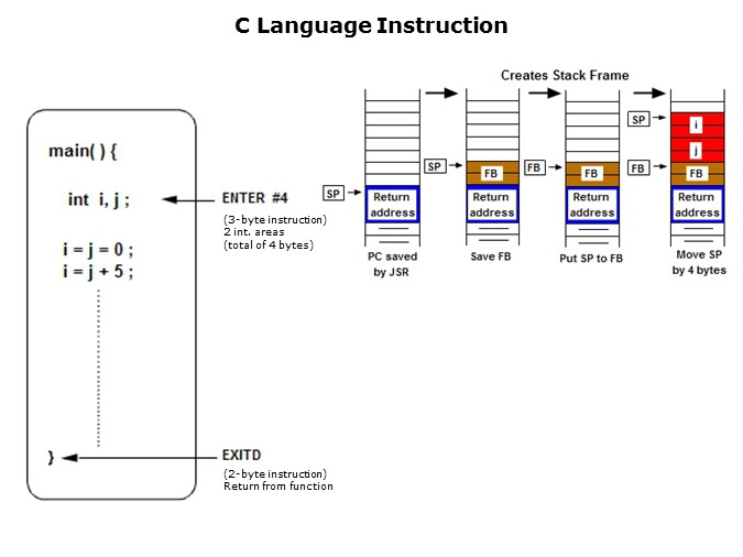 CPU-Slide16