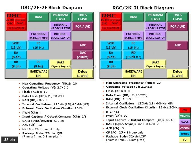 Overview-Slide12