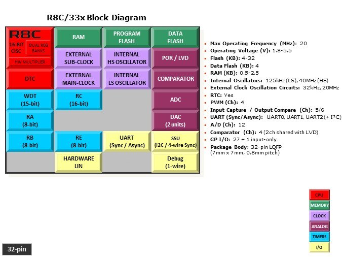 Overview-Slide13