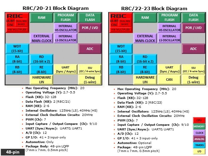 Overview-Slide15