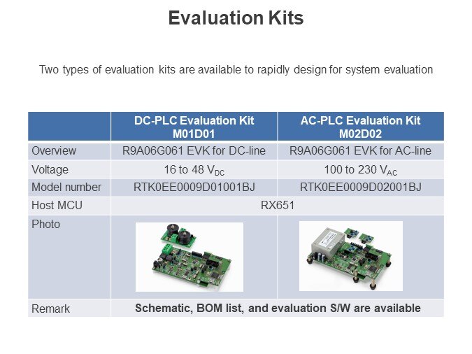 Evaluation Kits