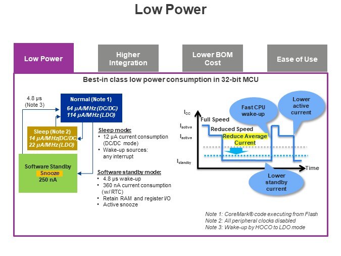 Low Power