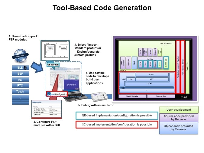 Tool-Based Code Generation