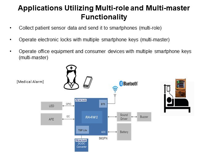 Applications Utilizing Multi-role and Multi-master Functionality