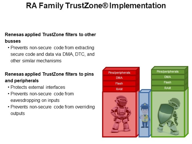 RA Family TrustZone® Implementation