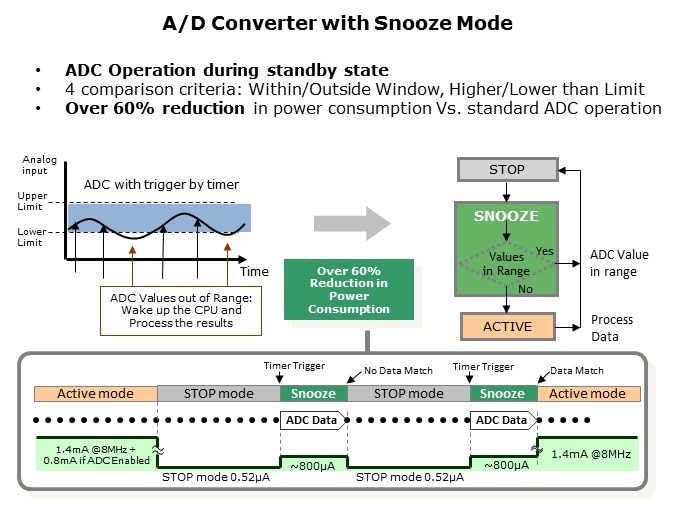 ADC-Slide11