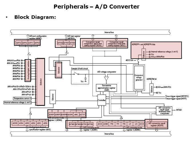 ADC-Slide3