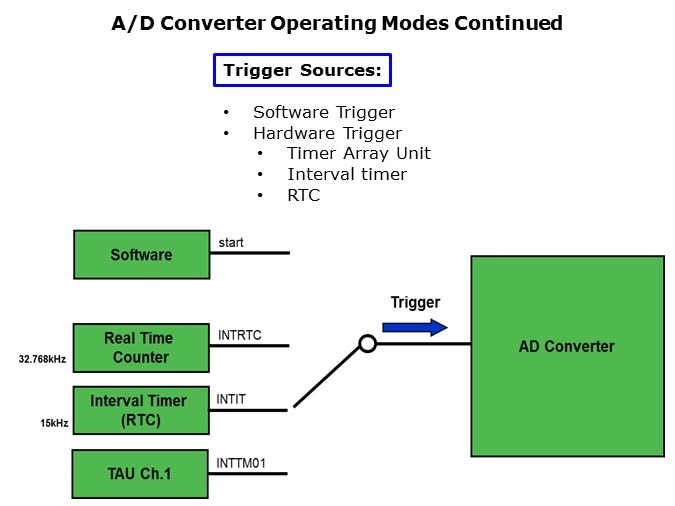 ADC-Slide7