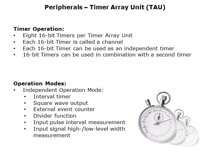 Timer-Slide2