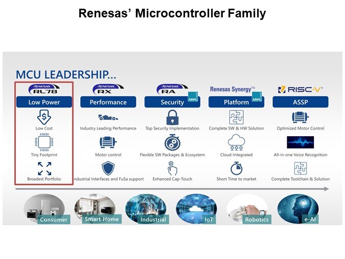 Image of Renesas RL78/G23 Low-Power Microcontrollers - Family