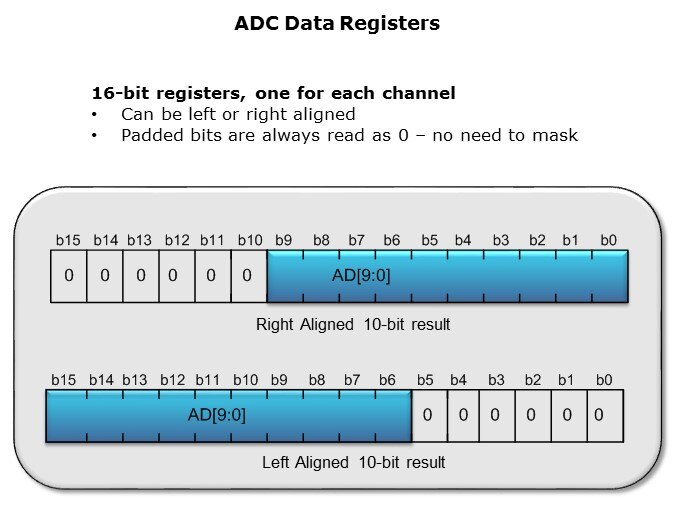 ADC-Slide4