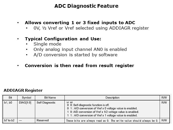 ADC-Slide5