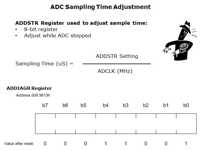 ADC-Slide7