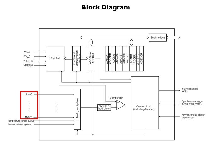 ADC-Slide2