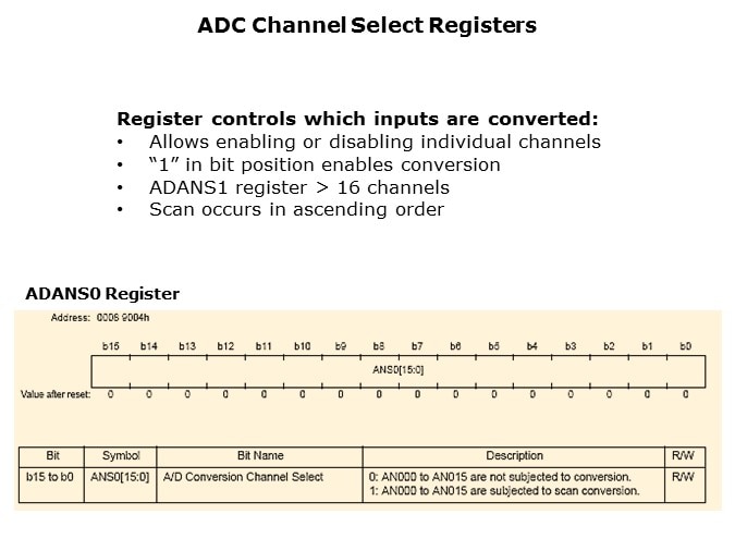 ADC-Slide4