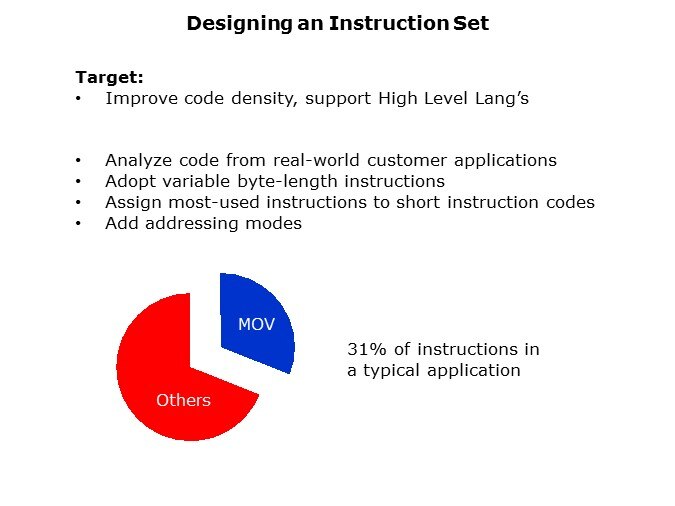 Core-Slide18