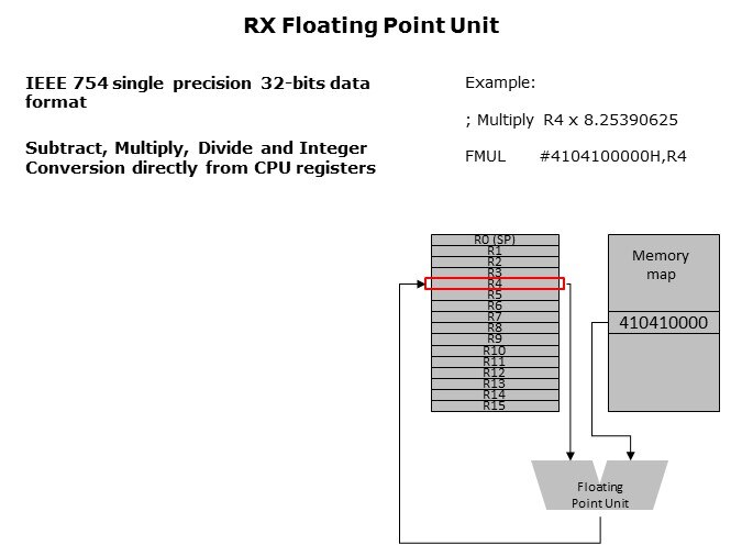 Core-Slide27