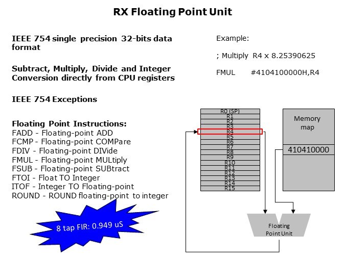 Core-Slide28