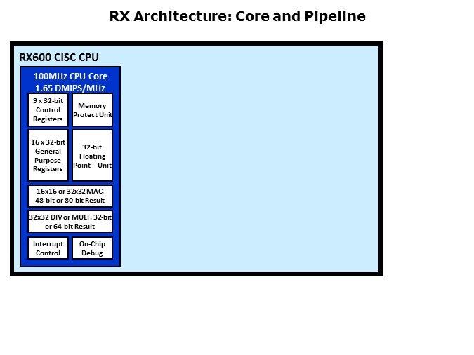 Core-Slide4