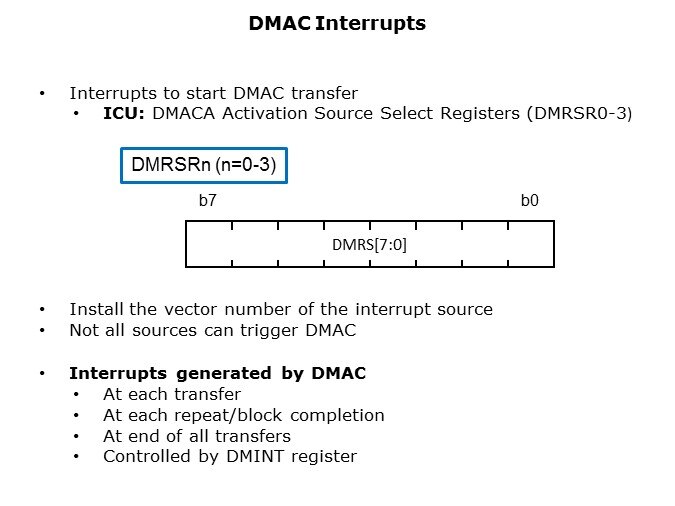 DMAC-Slide10