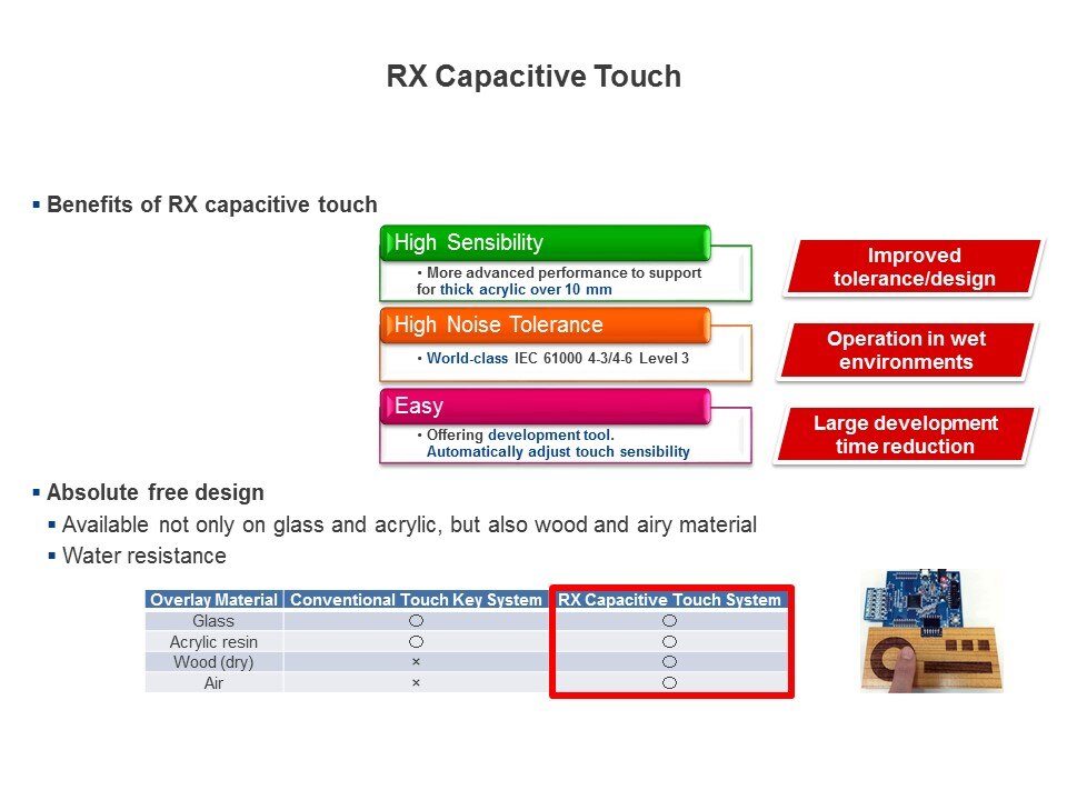 rx cap touch