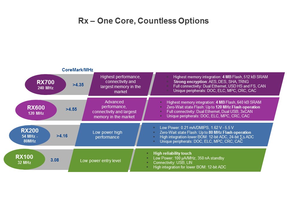 rx one core