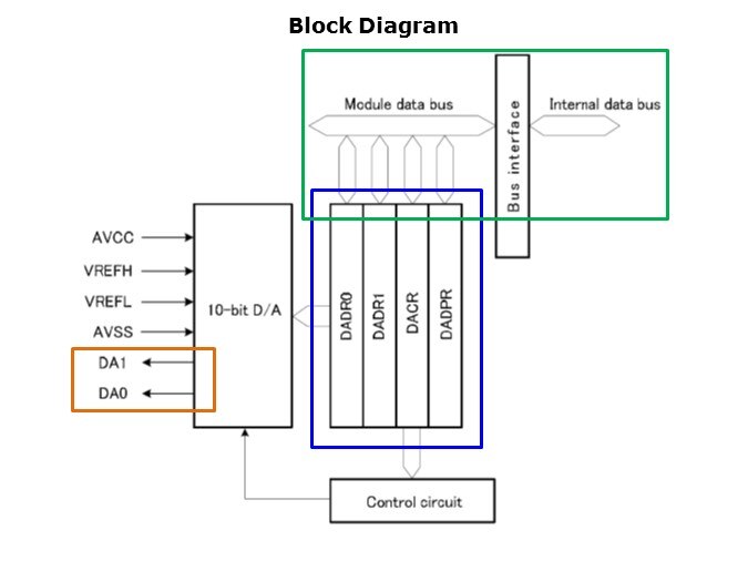 DAC-Slide3