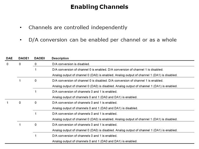 DAC-Slide5