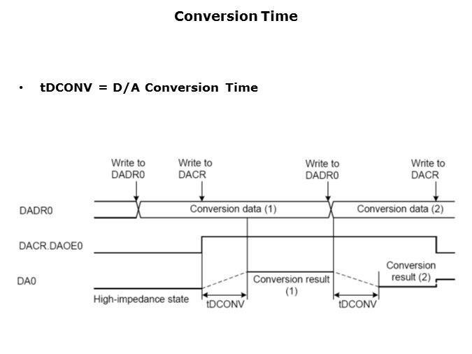 DAC-Slide7