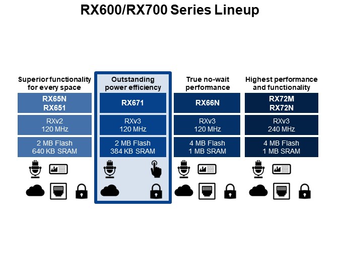 RX600/RX700 Series Lineup