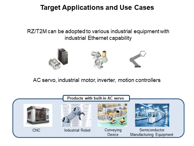 Image of Renesas RZ/T2M MPUs - Target Applications