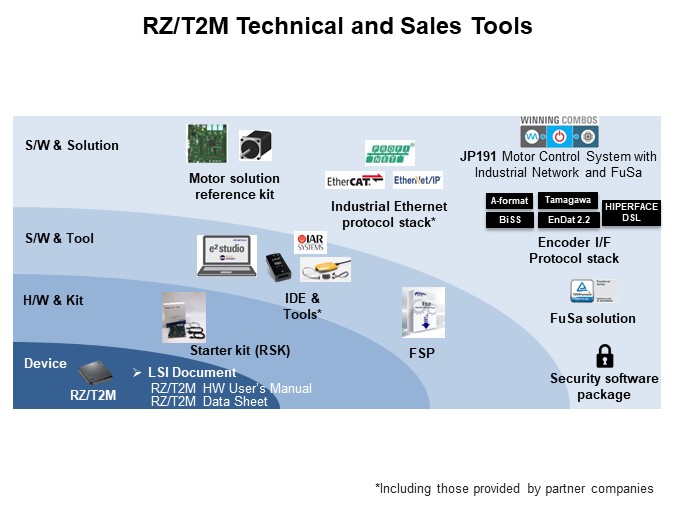 Image of Renesas RZ/T2M MPUs - Sales Tools
