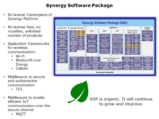 SSP-Slide3