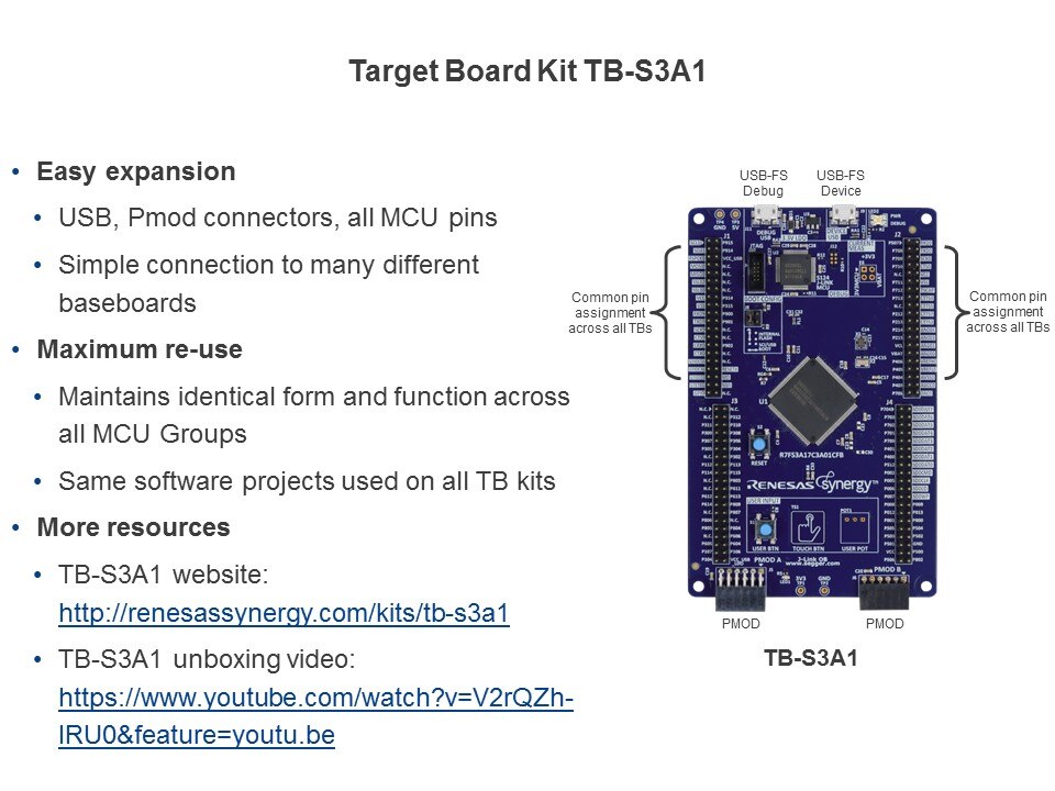 tb-s3a1