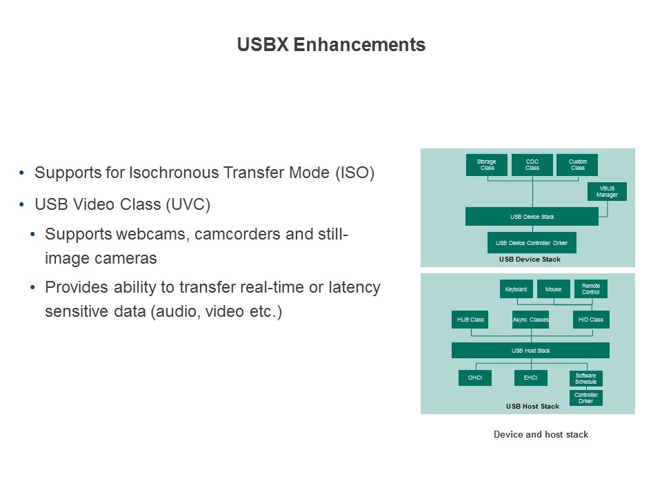 usbx enhance