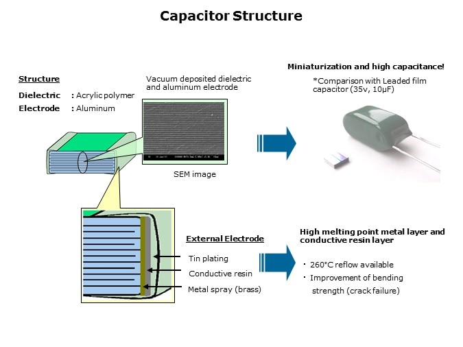 PMLCAP-Slide2