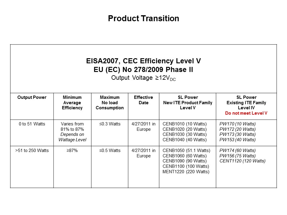 Level V and ErP Phase II Power Supplies Slide 5