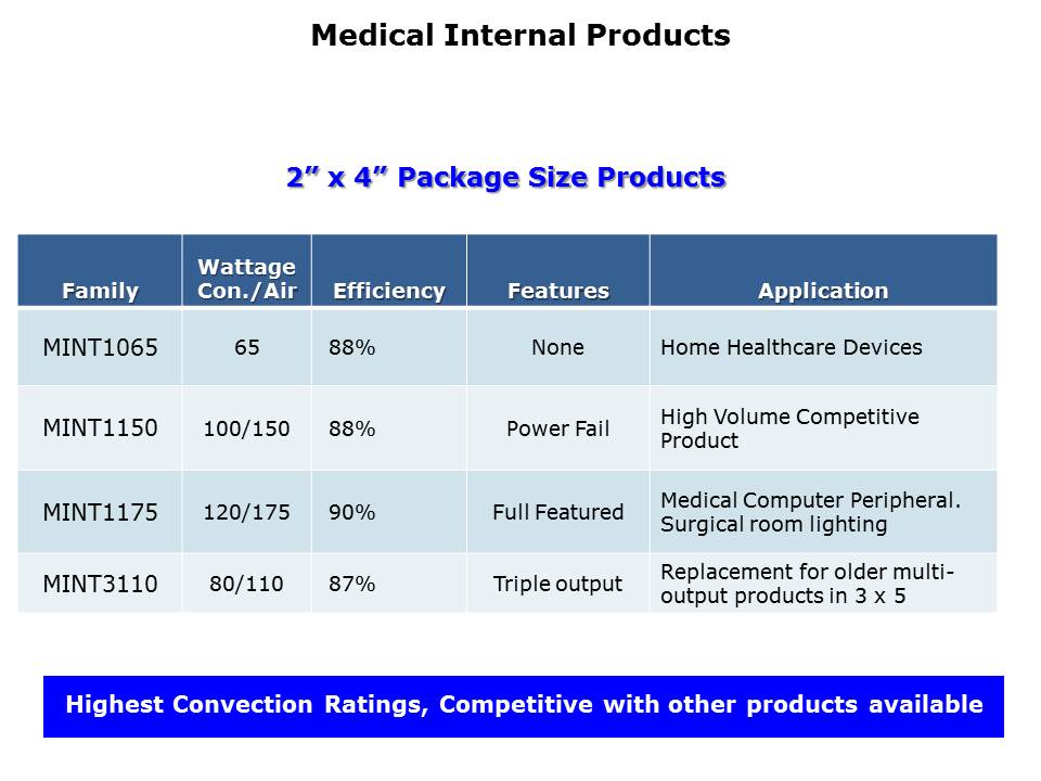 Medical Power Supply Market Slide 6