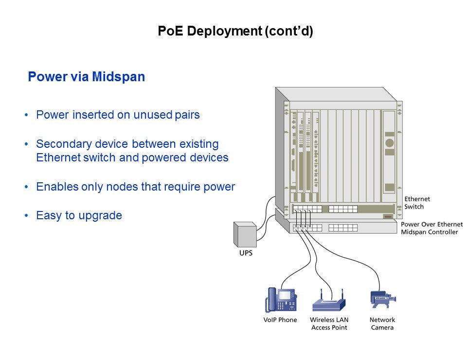 Power over Ethernet Slide 10