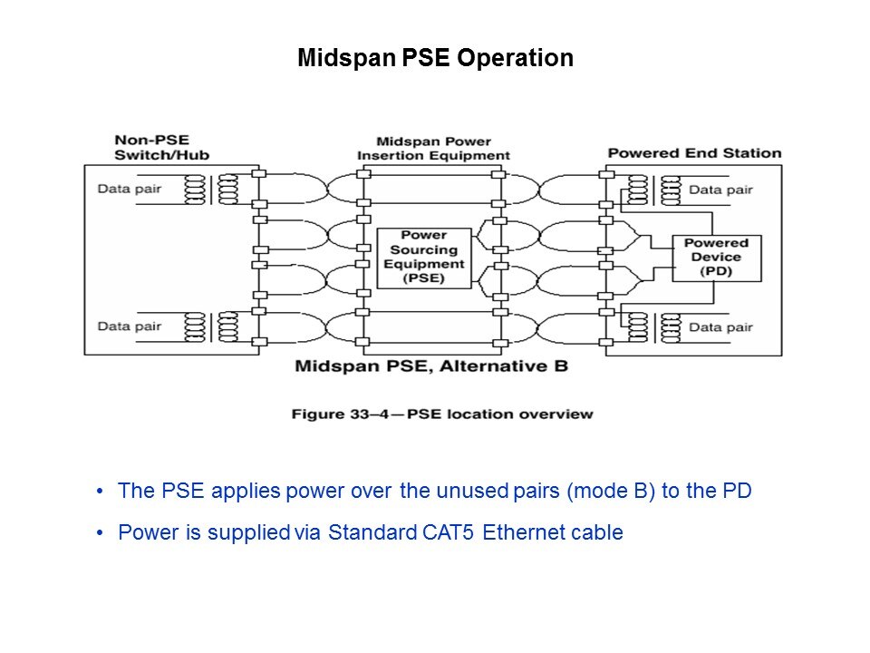 Power over Ethernet Slide 11