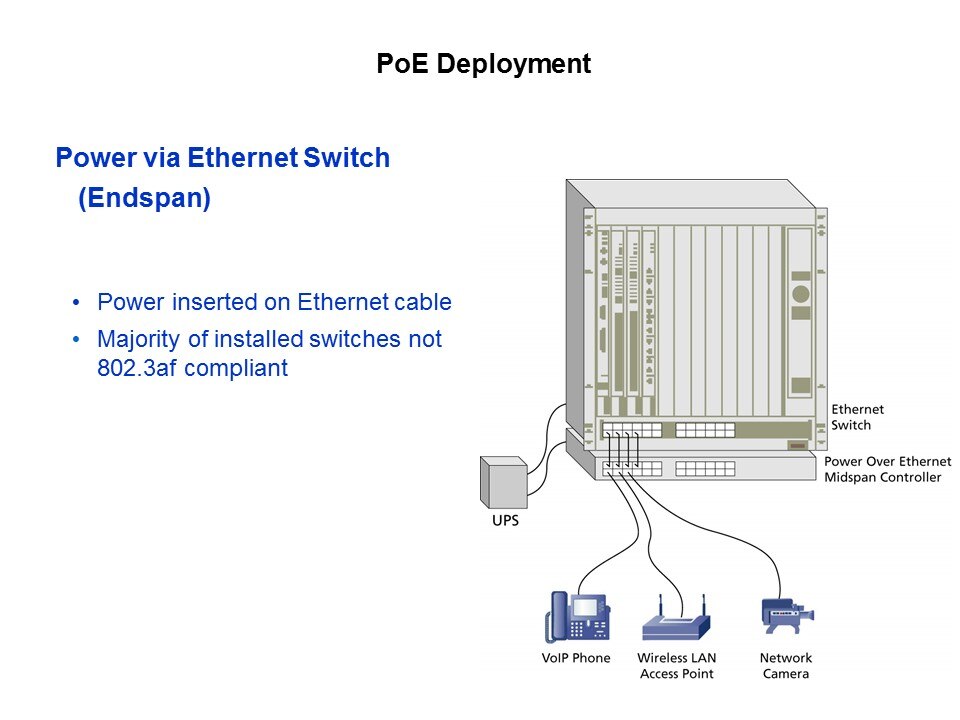 Power over Ethernet Slide 9