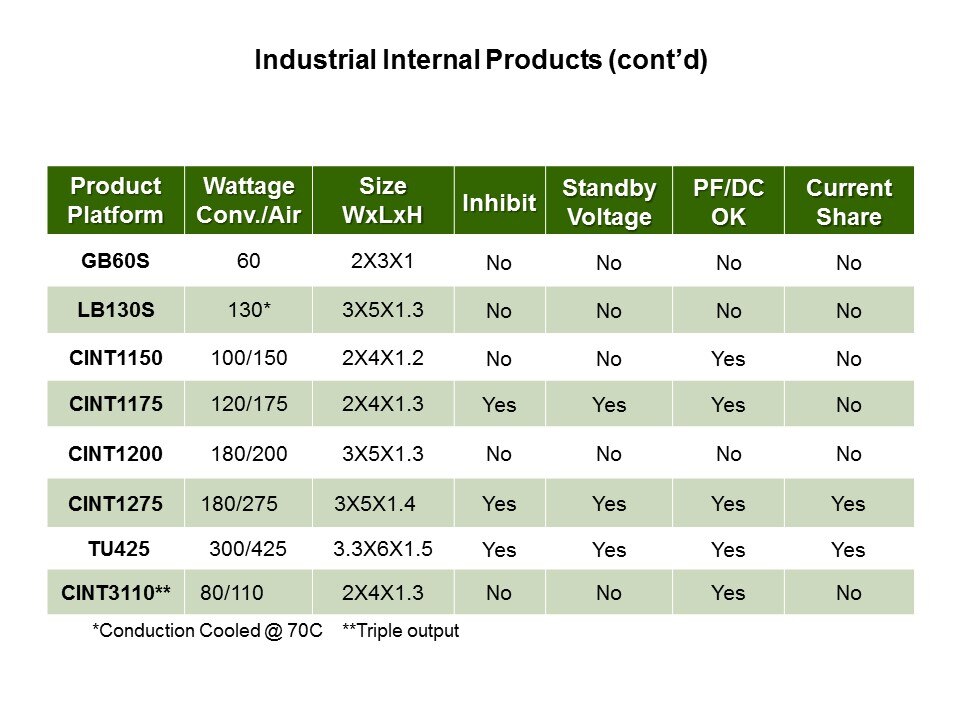 Industrial Power Supply Solutions Slide 6